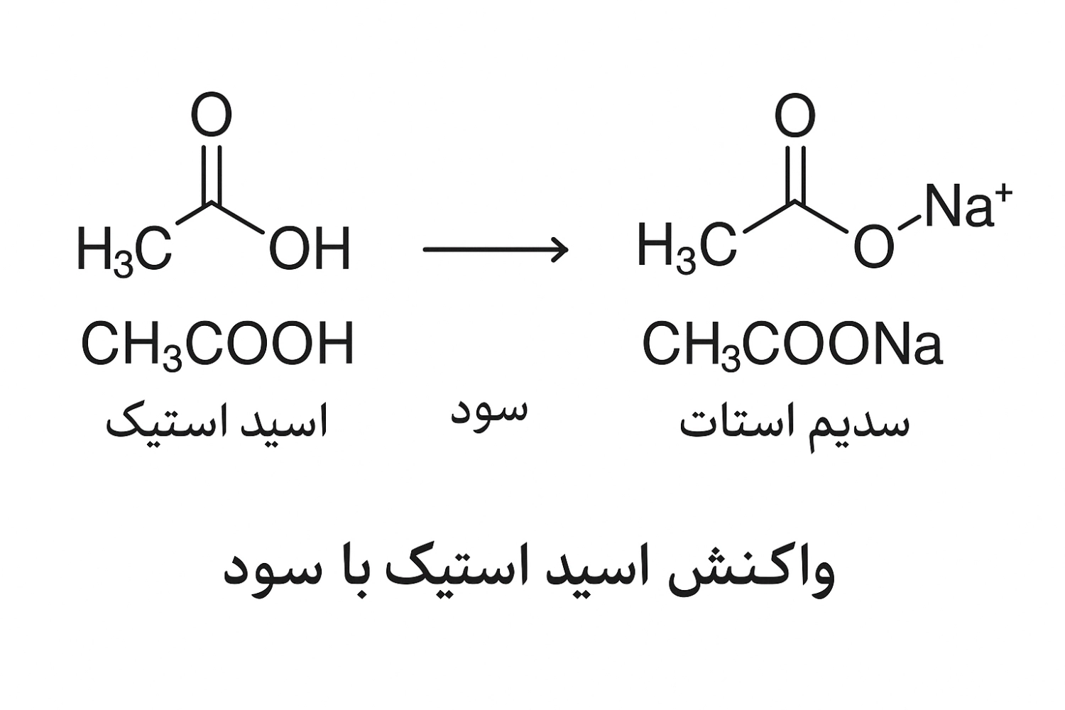 واکنش اسید استیک با سود