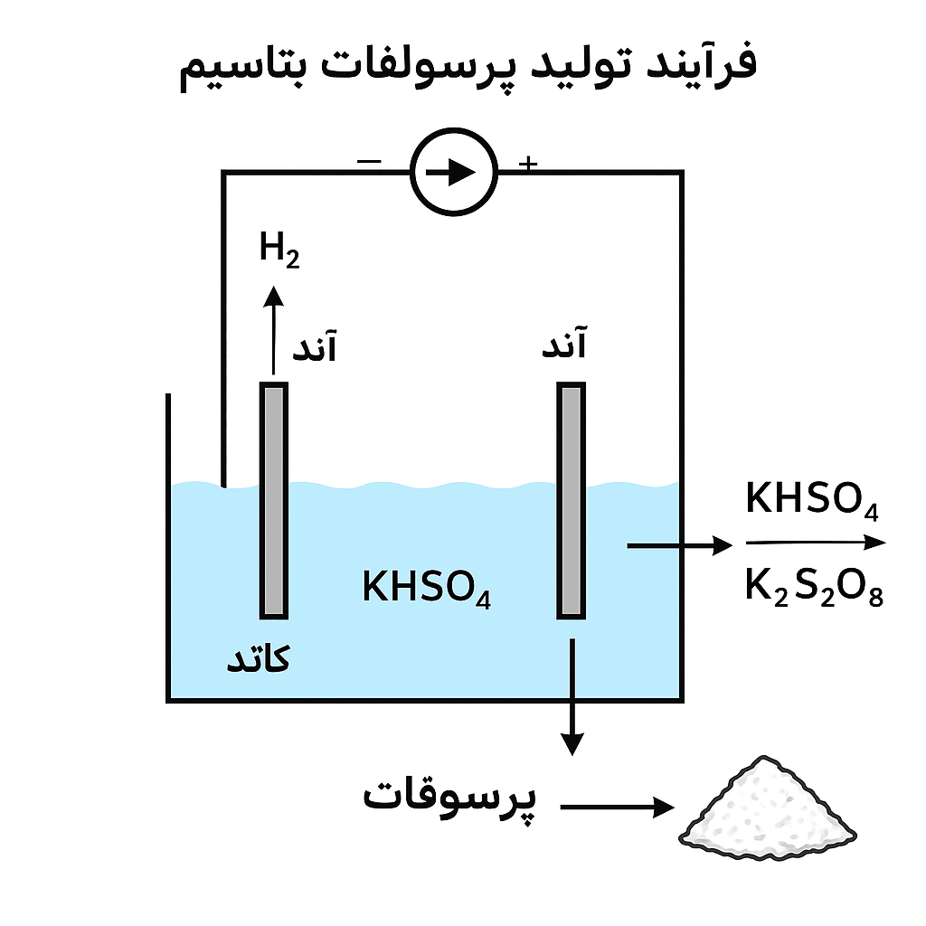 فرایند تولید پتاسیم پرسولفات